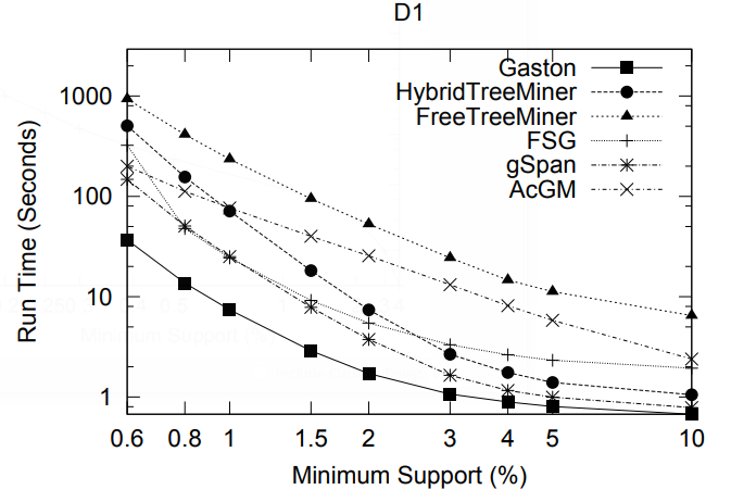 File:2004 FrequentSubtreeMiningAnOverview Fig27a.png