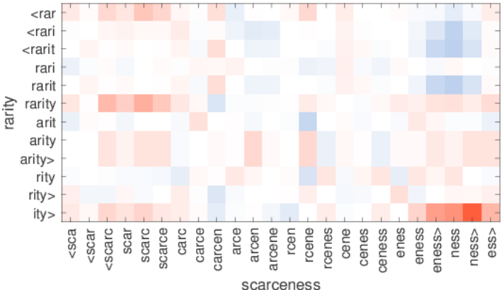 File:2017 EnrichingWordVectorswithSubword Fig2a.png