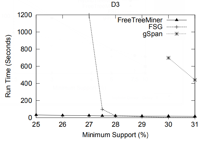 File:2004 FrequentSubtreeMiningAnOverview Fig28c.png