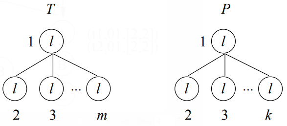 File:2004 FrequentSubtreeMiningAnOverview Fig10.png