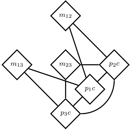 File:2016 AReviewofRelationalMachineLearn-Fig6c.png