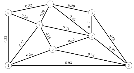 Edge Weighted Graph.png