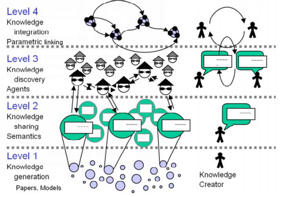 2006 EKOSSAKnowledgeUserCenteredAppr Fig2.png