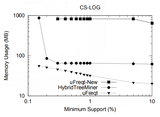 File:2004 FrequentSubtreeMiningAnOverview Fig22b.png