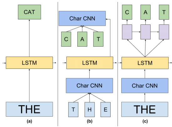 File:Jozefowicz et al 2016 Fig1.png