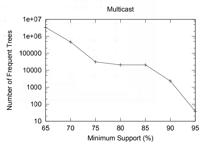 File:2004 FrequentSubtreeMiningAnOverview Fig23c.png