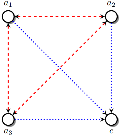 File:2016 AReviewofRelationalMachineLearn-Fig6a.png