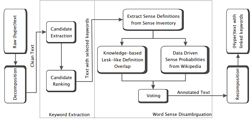 2007 Wikify Fig2.png