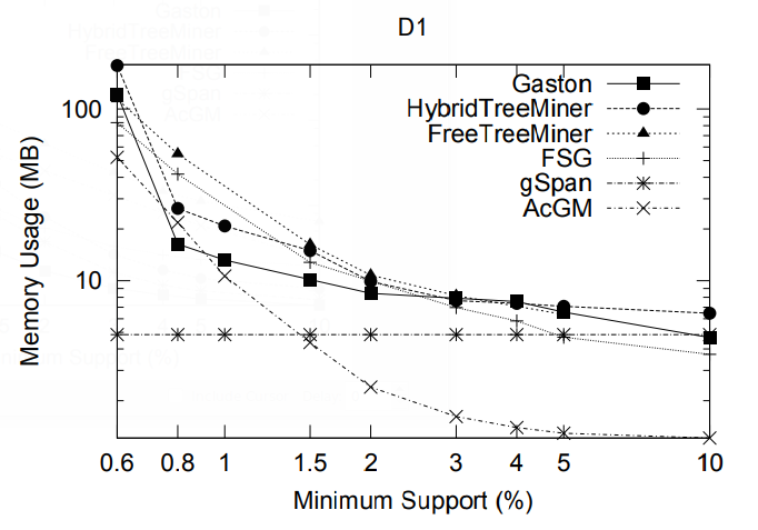 File:2004 FrequentSubtreeMiningAnOverview Fig27b.png
