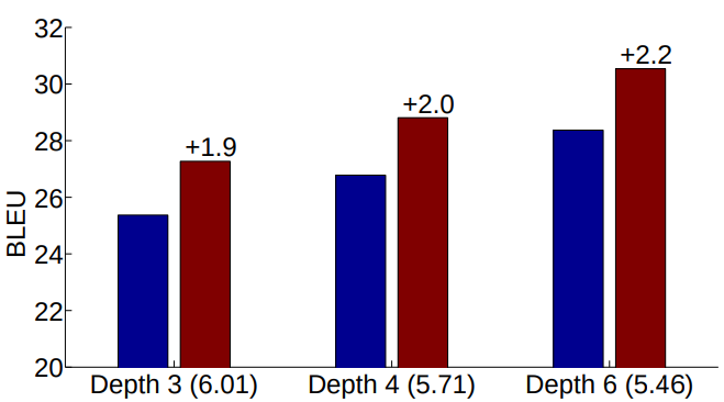 File:2015 AddressingtheRareWordProbleminN Fig7.png