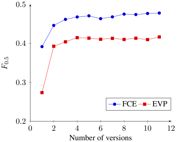 File:2017 ArtificialErrorGenerationwithMa Fig1.png