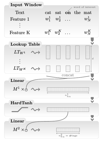 File:2011 NaturalLanguageProcessingAlmost Fig1.png