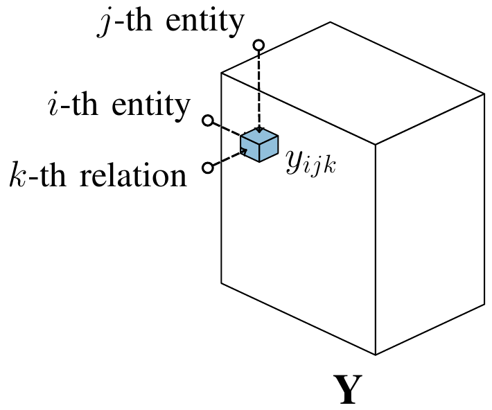 File:2016 AReviewofRelationalMachineLearn-Fig3.png