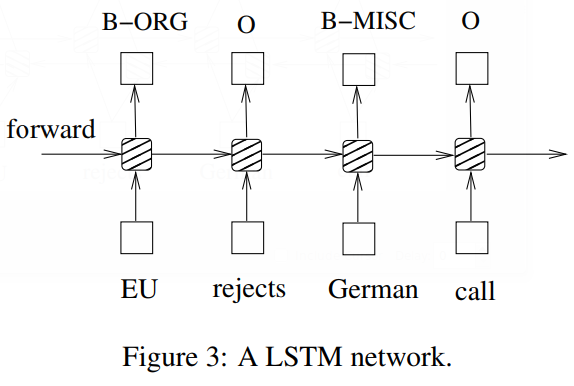 File:LSTM.png