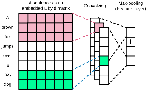 2018 AutomatedLearningofTemplatesfor FigA2.png