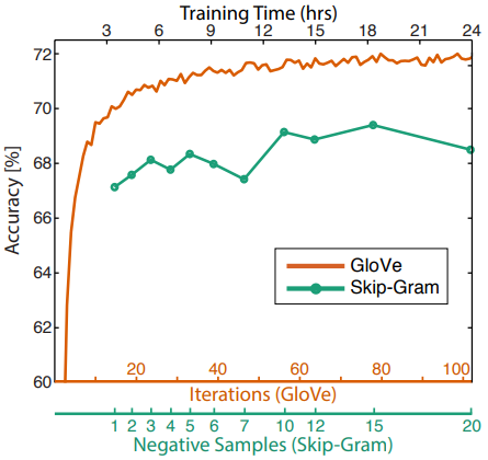 File:2014 GloVeGlobalVectorsforWordRepres Fig4b.png
