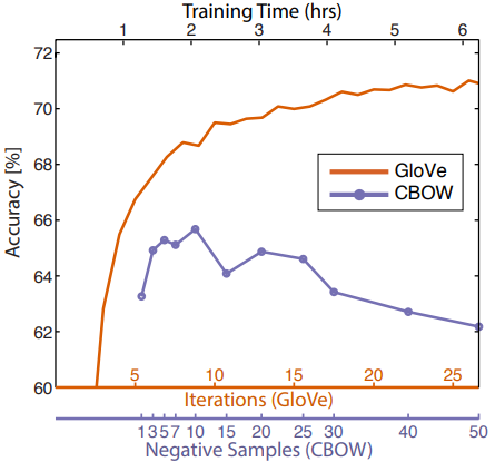File:2014 GloVeGlobalVectorsforWordRepres Fig4a.png