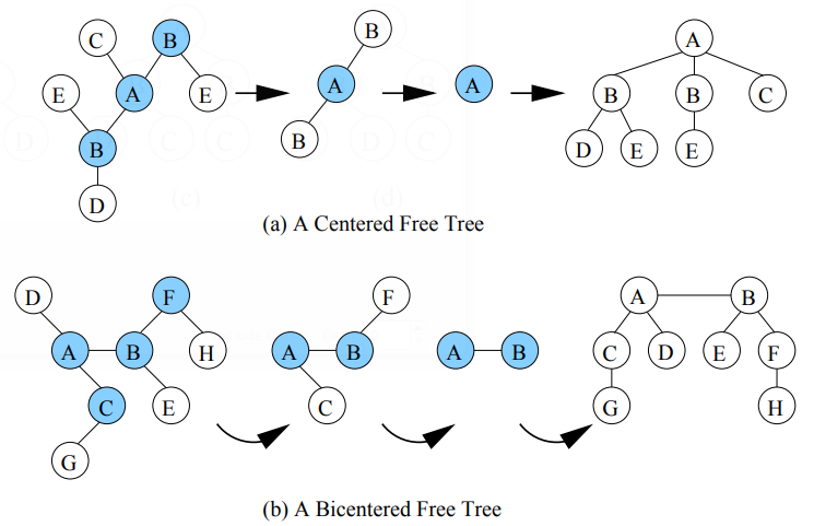 File:2004 FrequentSubtreeMiningAnOverview Fig3.png
