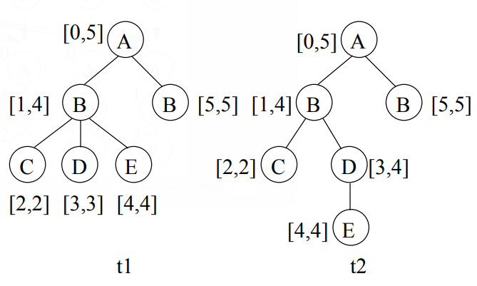 File:2004 FrequentSubtreeMiningAnOverview Fig8.png