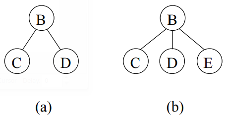 File:2004 FrequentSubtreeMiningAnOverview Fig18.png