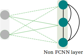 File:nonconnectedNNlayer.png