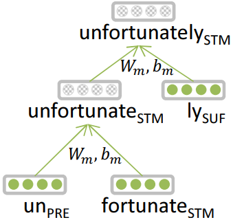 File:2013 BetterWordRepresentationswithRe Fig1.png