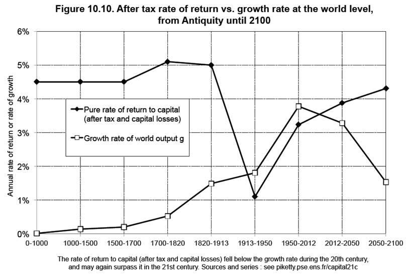 2014 CapitalintheTwentyFirstCentury F10.10.jpg