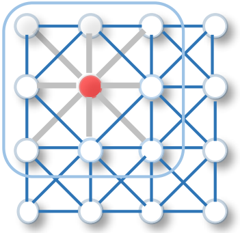 File:2020 AComprehensiveSurveyonGraphNeur Fig1a.png