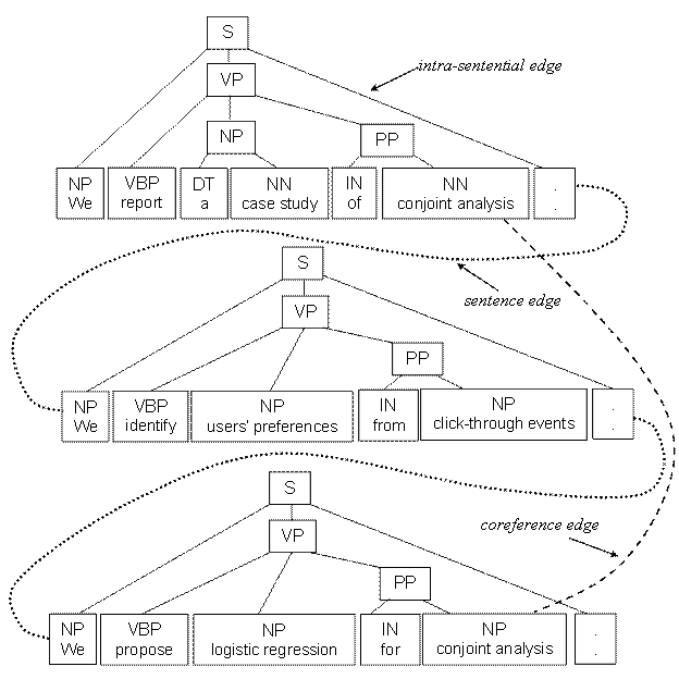 TextGraph Melli2010b Figure7.gif