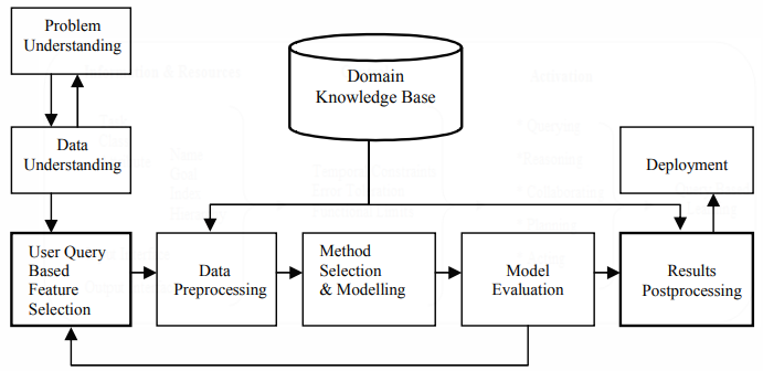 File:2005 TheUserQuerybasedLearningSystem Fig1.png