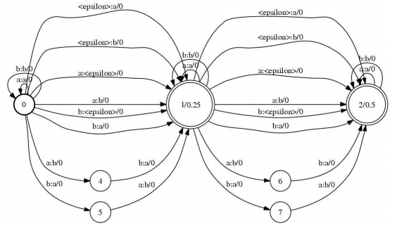 File:2008 LanguageIndependentTextCorrecti Fig4.png