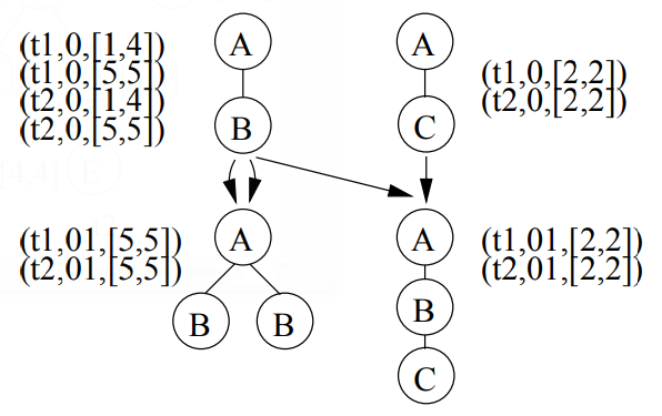 File:2004 FrequentSubtreeMiningAnOverview Fig9.png