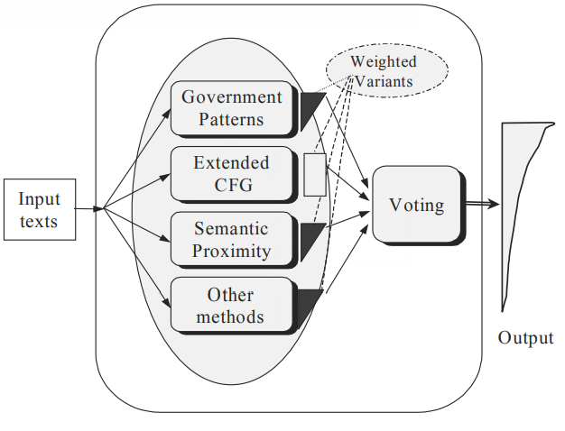 File:2001 ThreeMechanismsOfParserDrivingF Fig1.png