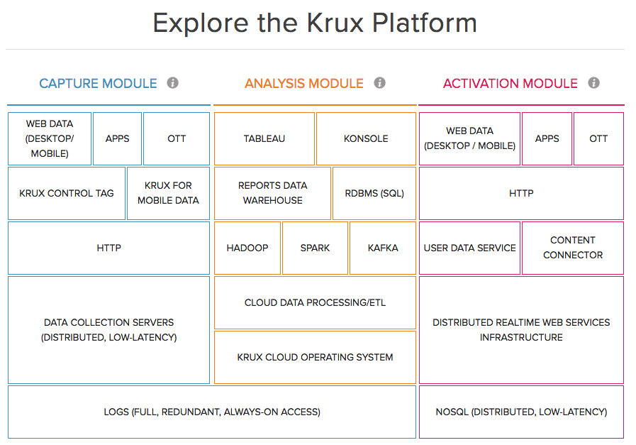 Krux Platform 2017-03-10.PNG