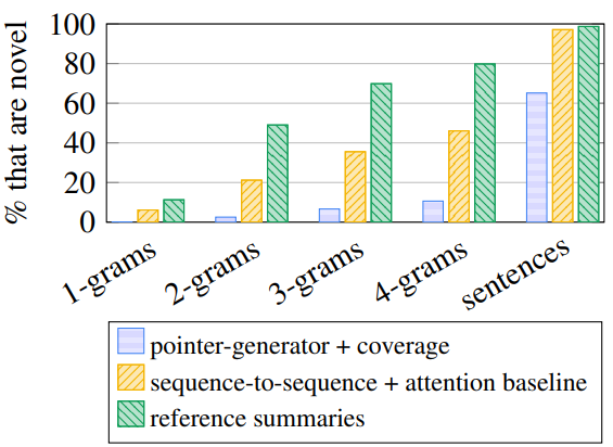 File:2017 GetToThePointSummarizationwithP Fig6.png