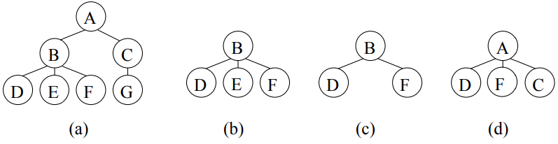 File:2004 FrequentSubtreeMiningAnOverview Fig1.png