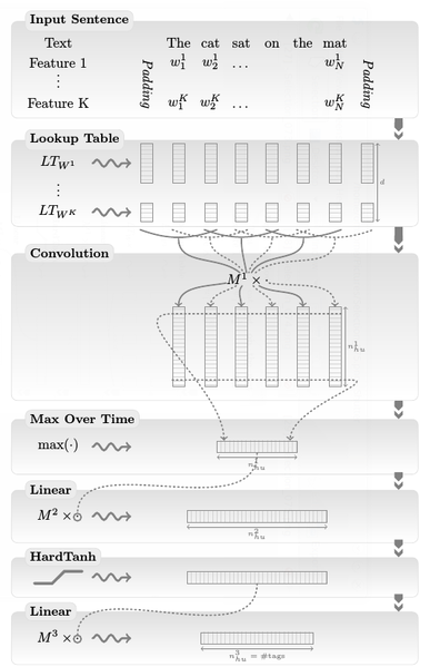 File:2011 NaturalLanguageProcessingAlmost Fig2.png