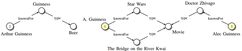 File:2016 AReviewofRelationalMachineLearn Fig2.png