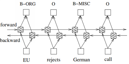 BI-LSTM.png