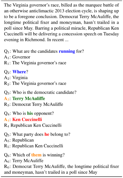 File:2019 CoQAAConversationalQuestionAnsw Fig1.png