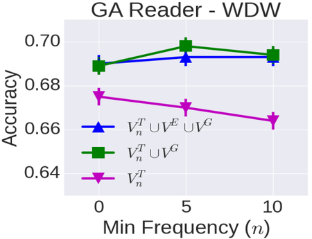 2017 AComparativeStudyofWordEmbeddin Fig4a.png