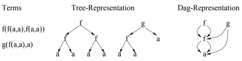 File:Goller Kuchler 1996 Fig2.png