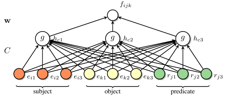 File:2016 AReviewofRelationalMachineLearn-Fig5b.png