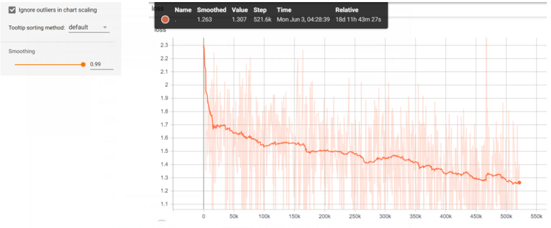 File:2019 PatentClaimGenerationbyFineTuni Fig3.png