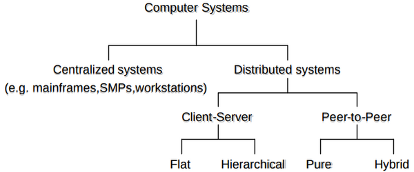 2003 ComparisonofCentralizedClientSe Fig1.png
