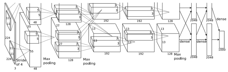 File:AlexNet 2012.png