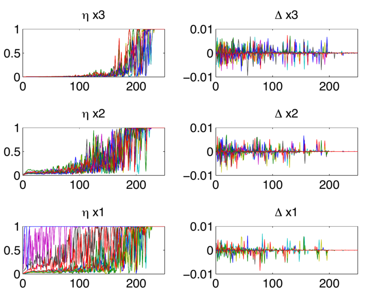 File:2012 ADADELTAAnAdaptiveLearningRateM Fig2.png