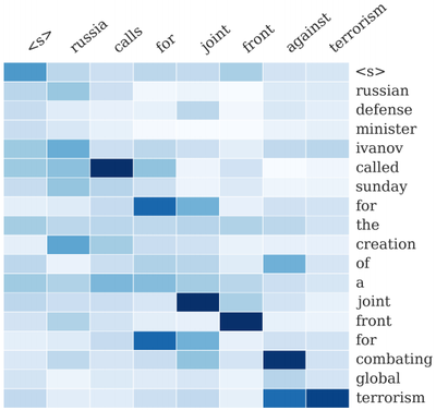 2015 ANeuralAttentionModelforAbstrac Fig1.png