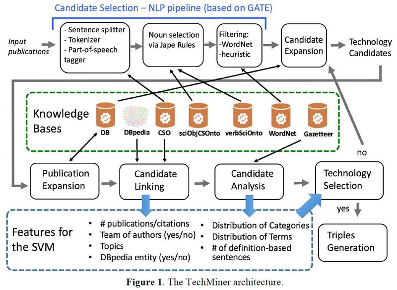 File:2016 TechMinerExtractingTechnologies Figure-1.jpg