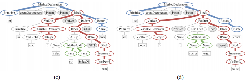 File:2018 Code2seqGeneratingSequencesfrom Fig2II.png